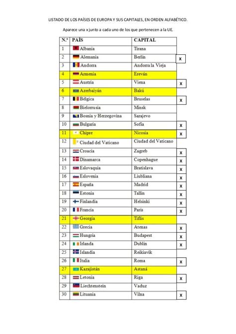 Listado de los países de Europa y sus capitales | Paises en europa, Mapa europa capitales, Europa