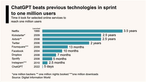 GPT-4 : The AI Revolution - Pureinsights