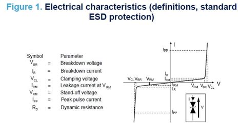 ESD Protection - STMicroelectronics