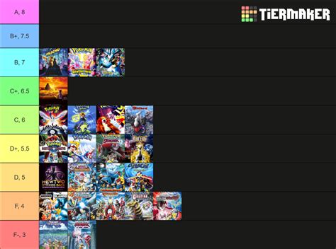 Pokémon Movies (2020) Tier List (Community Rankings) - TierMaker