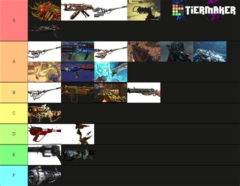 Call Of Duty Zombies Wonder Weapons Tier List (Community Rankings ...