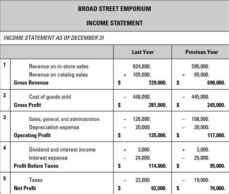 5 Year Financial Plan Sample | Master of Template Document