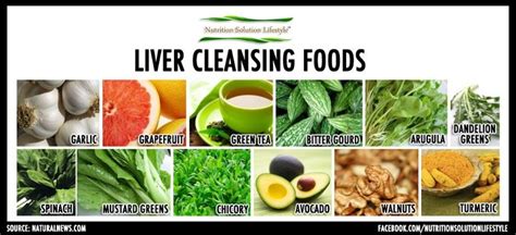 Wellness-Vancouver: Liver Health & Liver Wellness