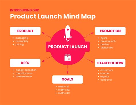 Product Mind Map Template Venngage Mind Map Mind Map Template | Images and Photos finder