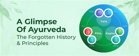 History of Ayurveda: The Origin of Ayurveda in India | Ayuvi