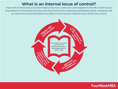 What is an internal locus of control? - FourWeekMBA