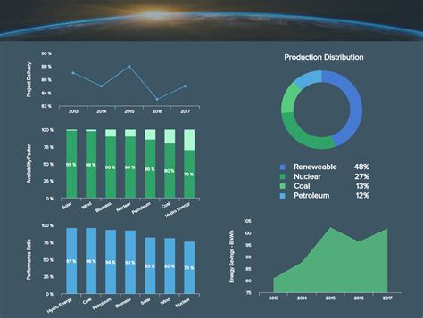 Energy Dashboards - Explore The Best Examples & Templates Dashboard Software, Financial ...