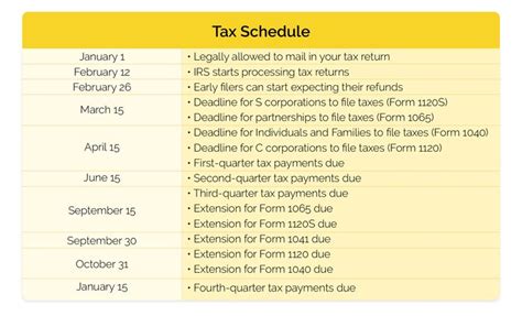 The IRS Tax Refund Schedule 2023 | Where's My Refund? | Irs taxes ...