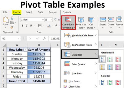 Excel pivot chart examples - polbets