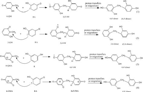 Figure 4 from Mechanism of Base-Catalyzed Resorcinol-Formaldehyde and Phenol-Resorcinol ...