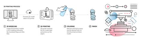 How 3D Printing is Used to Regenerate Tissues in Animals ...