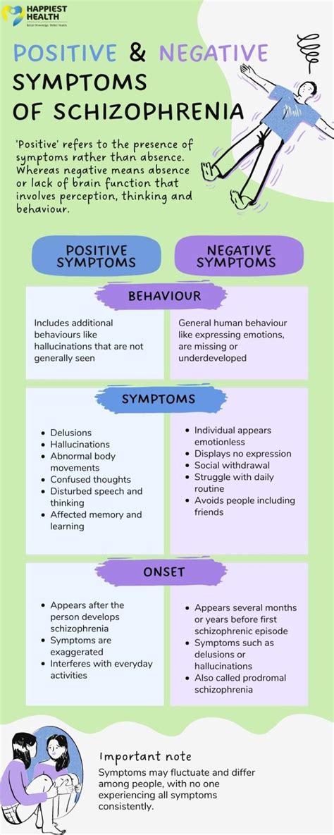 Positive and negative symptoms of schizophrenia - Happiest Health