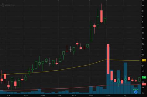 Top Penny Stocks Making New Highs In May 2020; 1 Over 100%