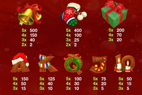 Santa Surprise Slot Review, RTP & Features | SlotSites.co