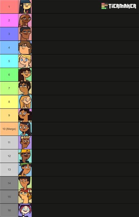 (Spoilers) My Elimination & Winner List Theory. : r/Totaldrama