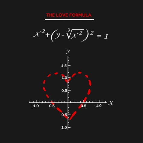 The Love Formula - Math - T-Shirt | TeePublic