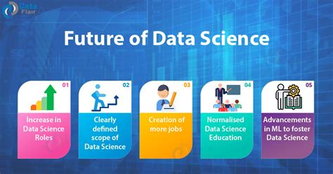 Bright and Auspicious Future of Data Science - Learn it Before you ...