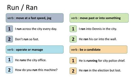 Run - Ran - Multi-Meaning verb by English Language Listening Lab Online ...