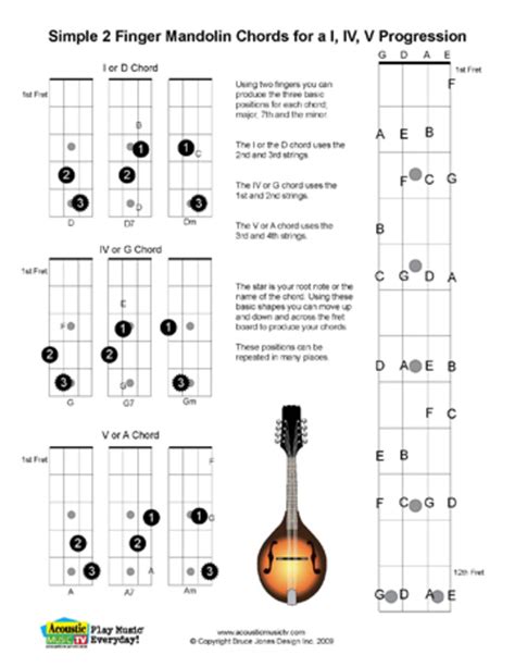 Free PDF Guitar, Mandolin, and Ukulele Chord and Music Charts | HubPages