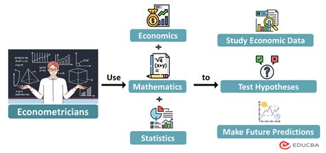 Econometrics Meaning | Methodology, Types & Examples