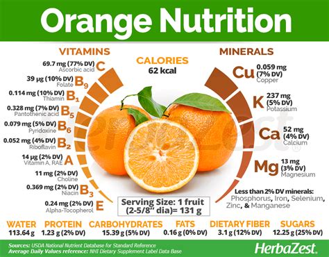 Pin on Juice Ingredients Info