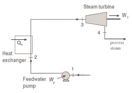 Back-pressure Steam Turbine - Process Steam | nuclear-power.com