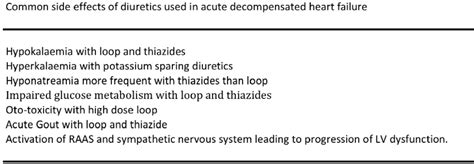 Common side effects of diuretics used in acute decompensated heart... | Download Scientific Diagram