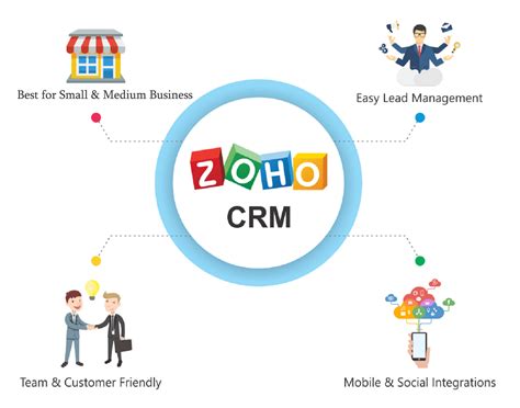 ZOHO CRM Implementation Partner - SquareHT | ZOHO CRM Enterprise Pricing