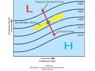 Pressure Gradient Force (PGF), Coriolis Force Effect and Isobars - اسأل الطيار ask pilot