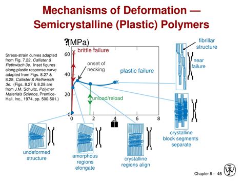 PPT - Chapter 8: Deformation & Strengthening Mechanisms PowerPoint Presentation - ID:9722048