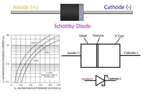 Schottky Diode – Characteristics, Parameters and Applications