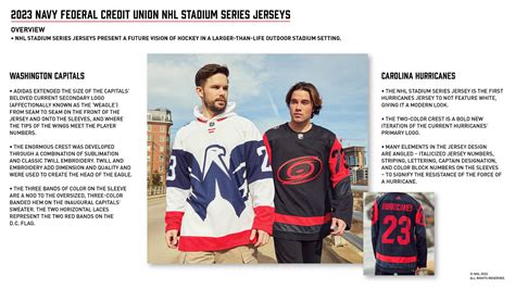 First Look At Capitals Stadium Series Jerseys | NoVa Caps