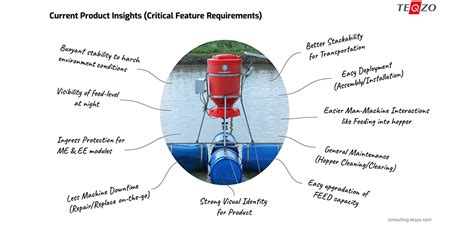 Rotomolding Product Designs - TEQZO Consulting