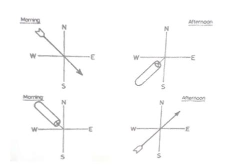 Wind Vane Diagram