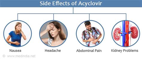 Acyclovir for the Treatment of Shingles