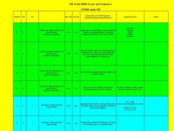 8th Grade STAAR Math Curriculum plan by Cookin Up Fun with Middle ...