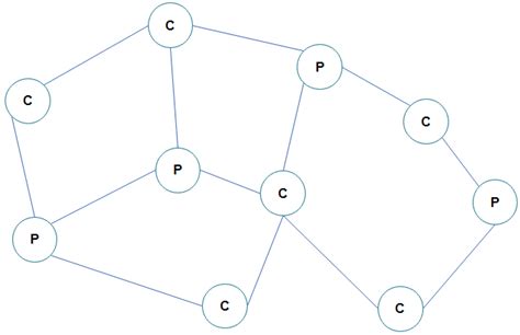 An example of the proposed smart grid structure and its the... | Download Scientific Diagram