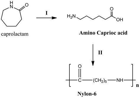 Assertion : Nylon 6 is a condensation polymer.Reason : It is a polymer of caprolactum.