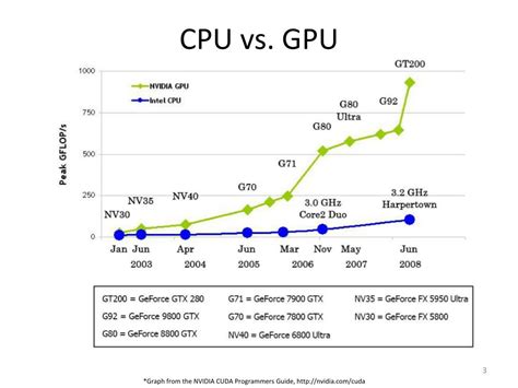 Cpu Vs Gpu Performance Comparison - Infoupdate.org