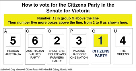 Candidates - Federal Election 2022 | Australian Citizens Party