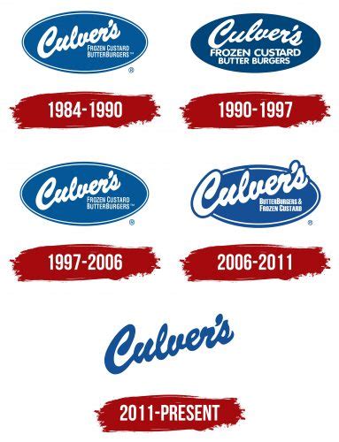 Culvers Logo, symbol, meaning, history, PNG, brand