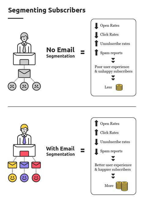 Chapter 1: What is email segmentation? - Email Mastery