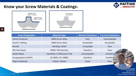 The Complete Guide to Sizing Injection Molding Machinery: Screw Geometry - YouTube