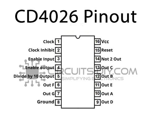 CD4026 Decade Counters Dividers - Datasheet