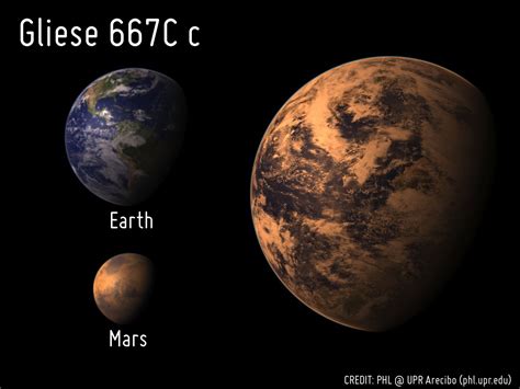 Artist’s illustration of a Super-Earth planet Gliese 667C c (4.54 Earth masses), compared to ...