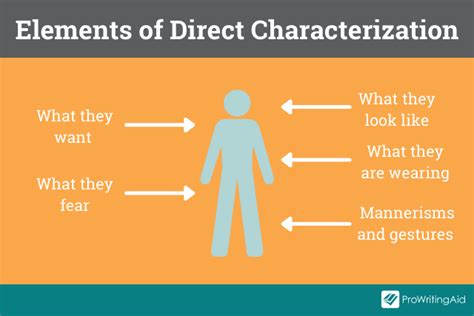 Direct Characterization: What It Is and How to Develop It in Your Writing