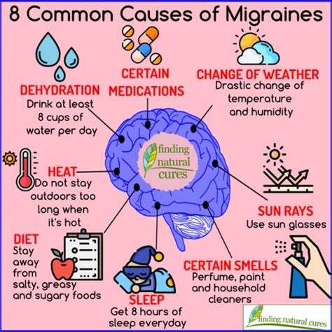 8 Common Causes of Migraines: #findingnaturalcures #naturalcures #migraine #migrainefacts # ...