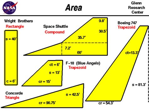 Nasa Space Rockets Fins