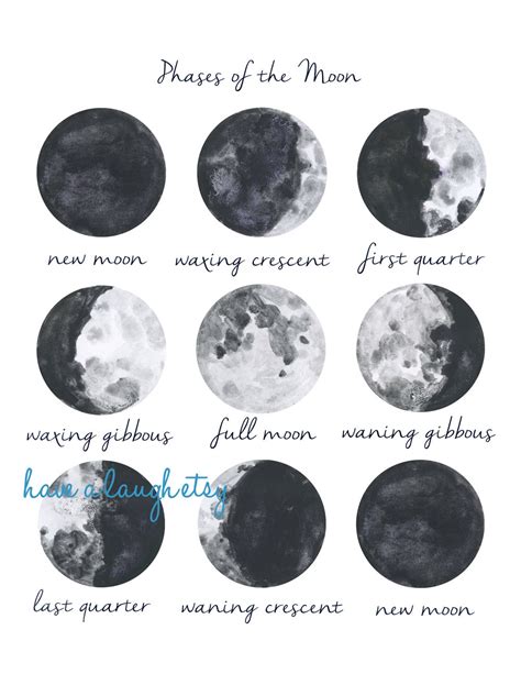 Moon Phases art INSTANT DOWNLOAD PRINTABLE | Etsy