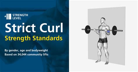 Curl strict Standards pour hommes et femmes (kg) - Strength Level